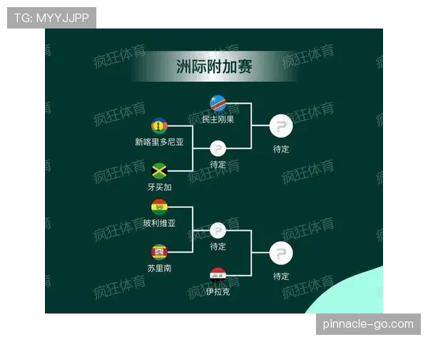 2026世界杯完整出线规则解析