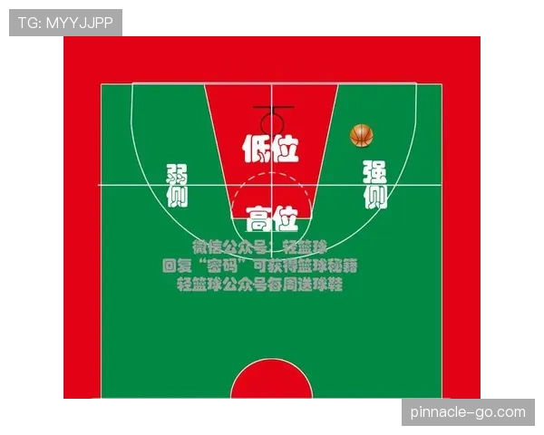 篮球新规详解：快攻犯规如何准确判定与判罚？